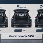 Volume coffre 5008 : 7 places ou grand chargement